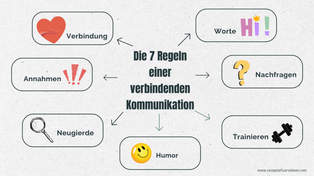VerbindendeKommunikation